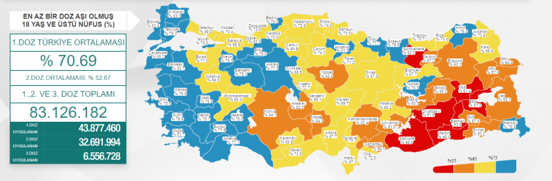 14 Ağustos Vaka Sayısı Açıklandı! Tablo da Durum Ne Oldu?