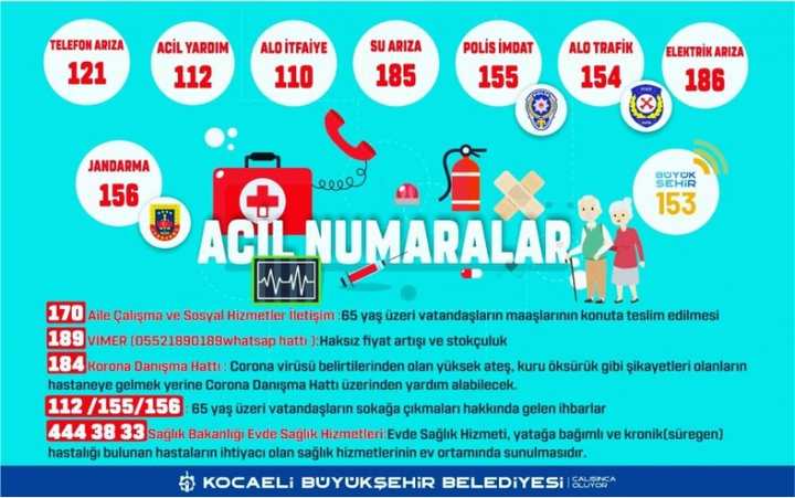 153’ü meşgul ediyor   