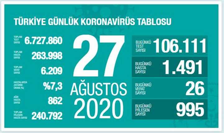 26 kişi hayatını kaybetti