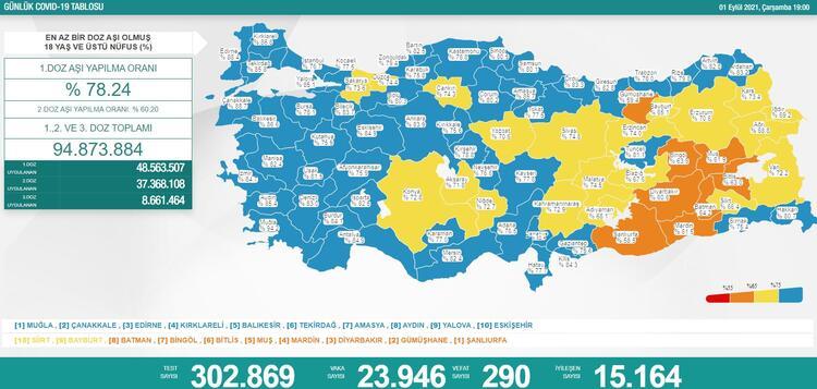 Açıklanan Son Tablonun Durumu