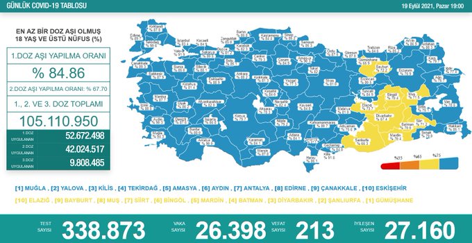 Bakan Koca Açıkladı, COVİD-19’A Karşı Tek Renk Türkiye!