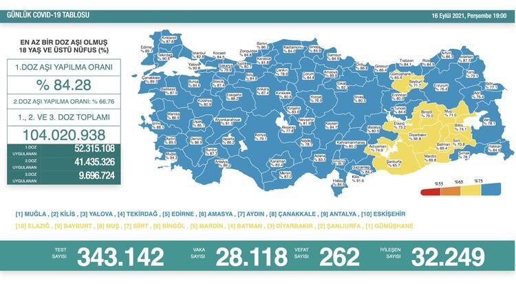 Bakan Koca Açıkladı'