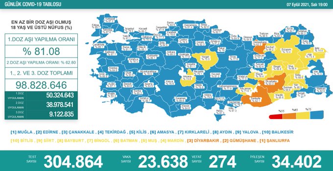 Bakan Koca Açıkladı!