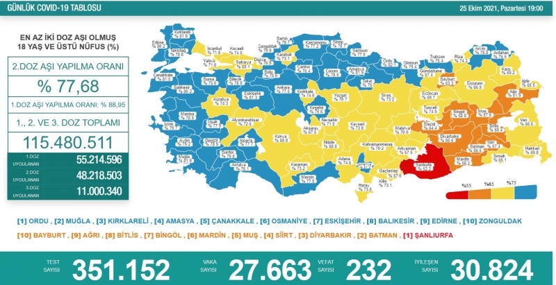 BAKAN KOCA’DAN 56 İLE UYARI