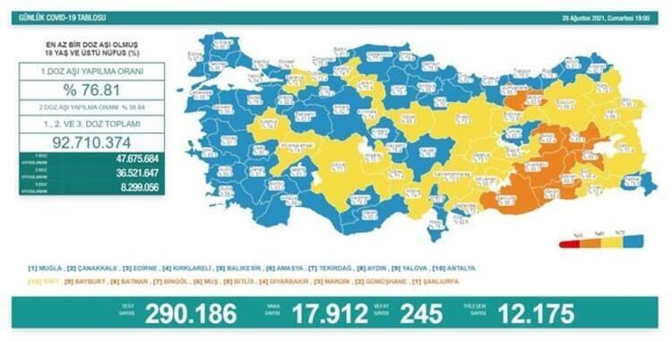 Beklenen Tablo Açıklandı