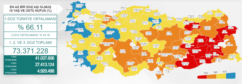 Bu günkü Coronavirüs Vaka Sayısı