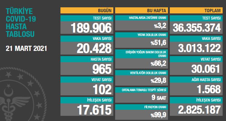 BUGÜNKÜ VEFAT SAYISI 102