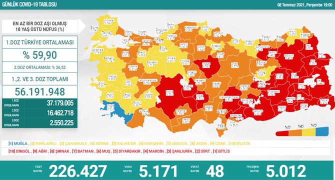 BUGÜNKÜ VEFAT SAYISI 48