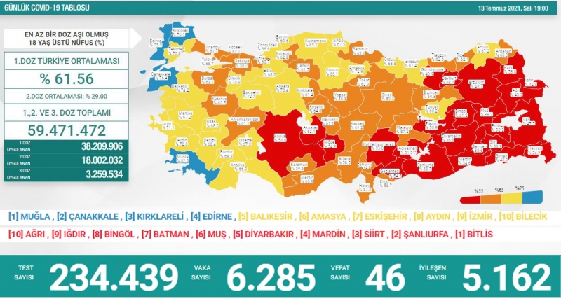 BUGÜNKÜ VEFAT SAYISI 46