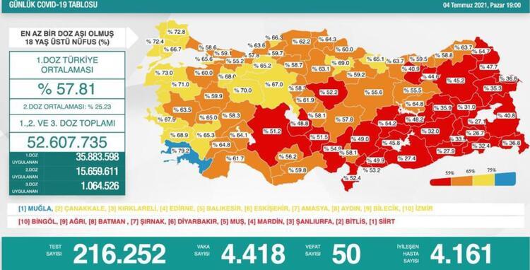 BUGÜNKÜ VEFAT SAYISI 50