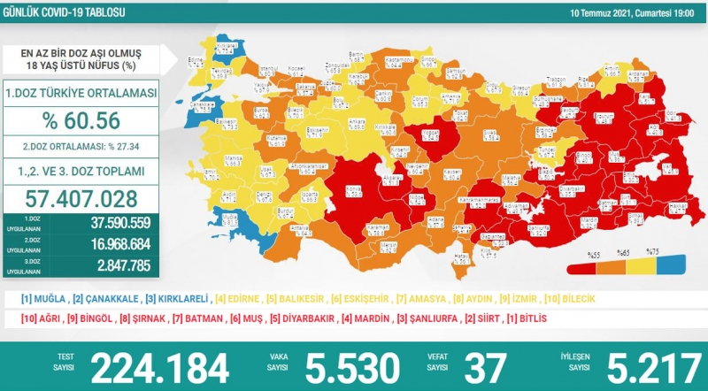 BUGÜNKÜ VEFAT SAYISI 37