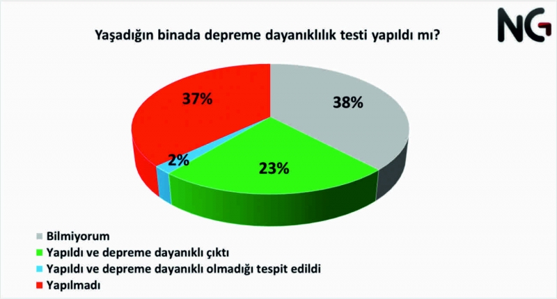 Deprem geliyorum demez!