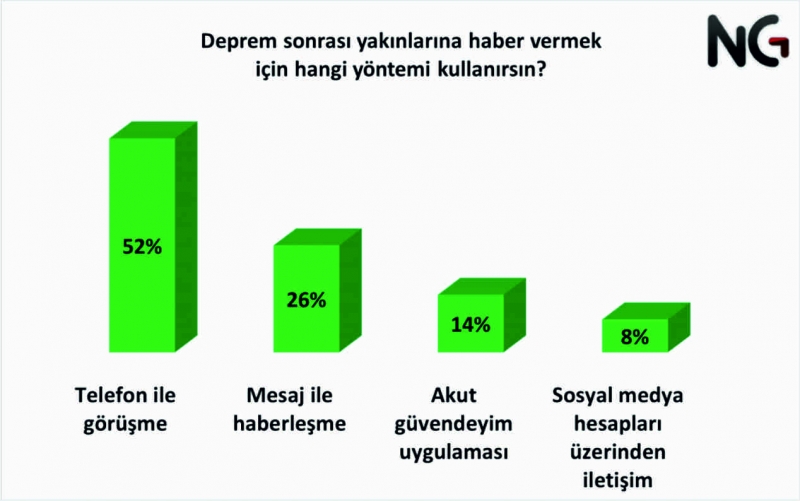 Deprem geliyorum demez!