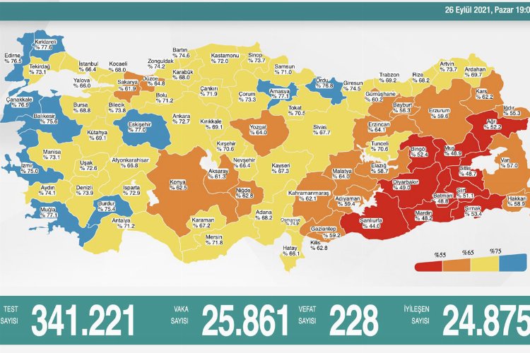 Günlük vaka sayısı 25 bin 861