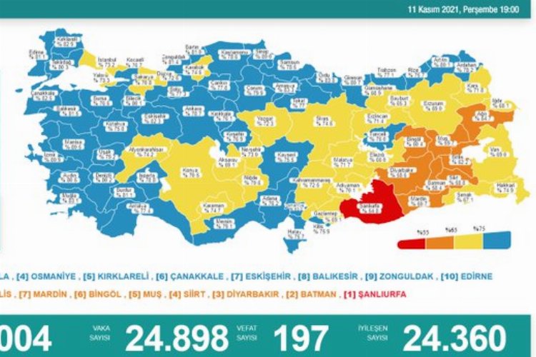 Günlük vaka sayısı 24 bin 898 olarak açıklandı