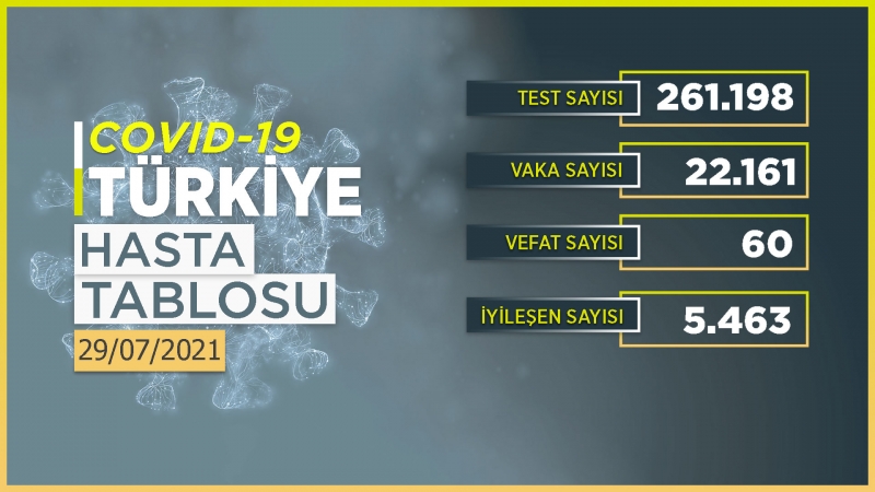 İşte Koronavirüs tablosunda son durum!