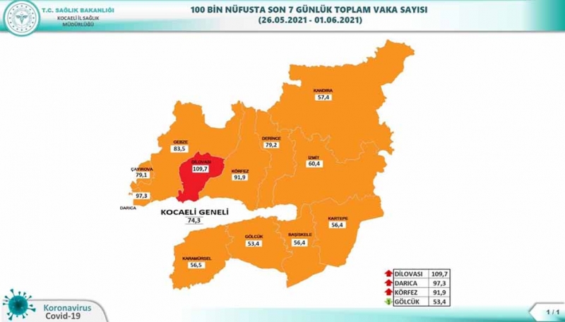Kırmızı tek ilçe kaldı!
