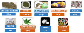 Kocaeli Emniyeti göz açtırmıyor