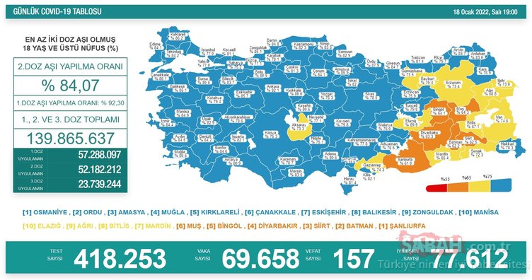 Koronada son durum