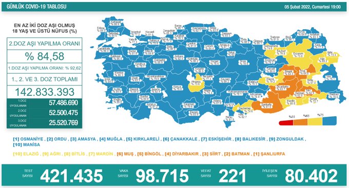 Koronavirüs'te korkutan tablo