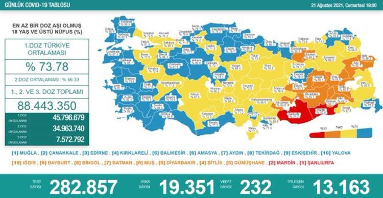 Merakla Beklenen Tablo Açıklandı!