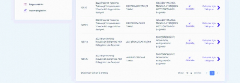 ŞAHİN TEKNOFESTE 4 PROJEYLE KATILDI