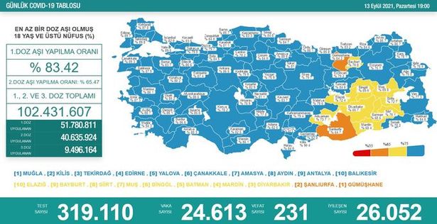 Tablo Açıklandı!