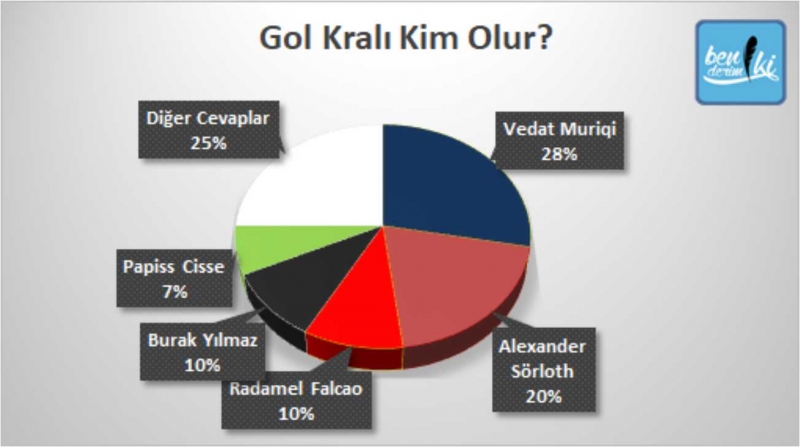 Türkiye Süper Ligi 2019/2020 Sezonu Tahminleri