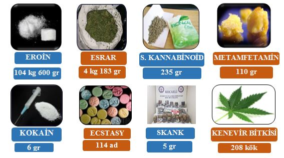 UYUŞTURUCUYA GEÇİT YOK