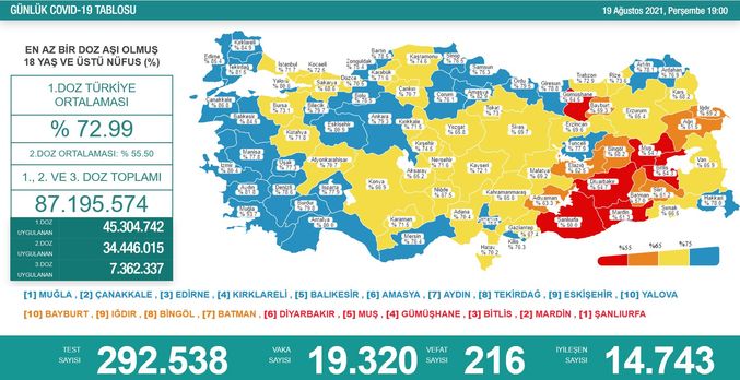 Vaka Sayılarının Durumu Ne Oldu?