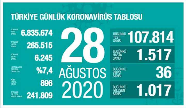 VEFAT SAYISI: 36