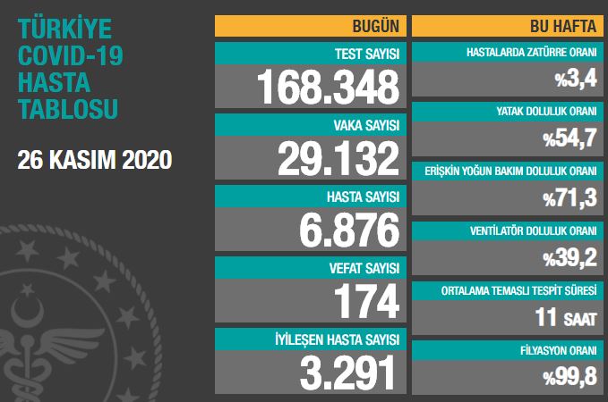 YÜKSELİŞ SÜRÜYOR