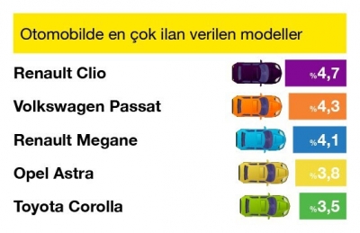 10 yaş ve üstü araçlara ilgi arttı