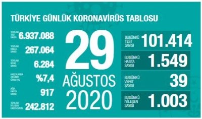 VEFAT SAYISI YÜKSELİYOR