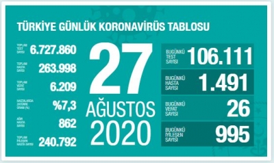 26 kişi hayatını kaybetti