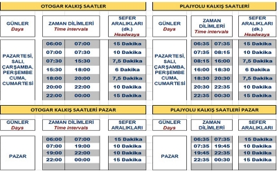 Akçaray, 6 dakikada bir sefer yapacak