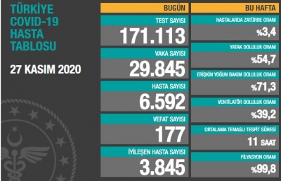 Koca'dan kritik açıklama: Kayıplarımız artıyor
