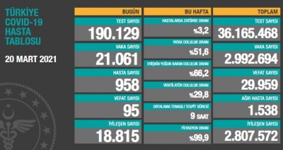 BUGÜNKÜ VEFAT SAYISI 95