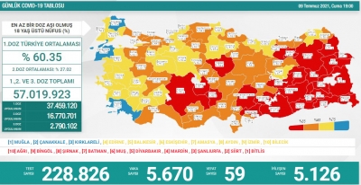 BUGÜNKÜ VEFAT SAYISI 59