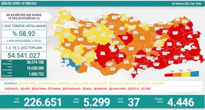 BUGÜNKÜ VEFAT SAYISI 37