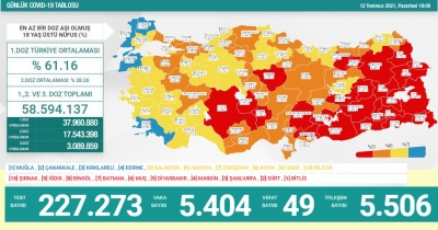 BUGÜNKÜ VEFAT SAYISI 49