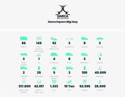 Darıca Belediyesi, ‘deprem bilgi’ sitesini yayına açtı