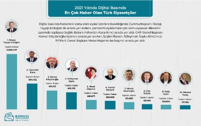 Dijital basının 2021 gündemi açıklandı!