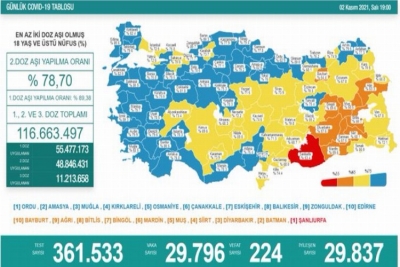 Günlük vaka sayısı açıklandı