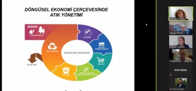 Haziran’da 944 öğrenciye daha Sıfır Atık ve Çevre Eğitimi verildi