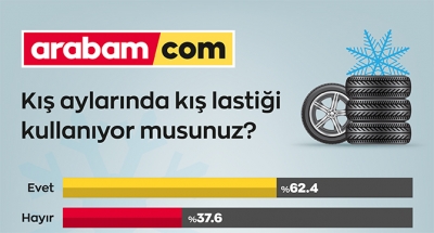 KIŞ LASTİĞİ KULLANIYOR MUSUNUZ?