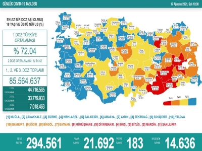 Koronada son durum