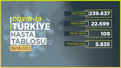 Koronavirüs tablosunda son durum açıklandı