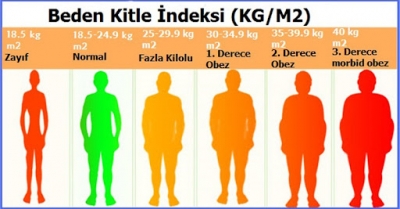 Mutsuzluk ve Stres Obezite Hastalığına Sebep Oluyor!