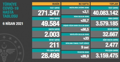 SAYI KORKUTUYOR 211